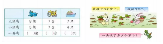 苏教版一年级上册数学知识点汇总，苏教版一年级数学上册第十单元20以内的进位加法？