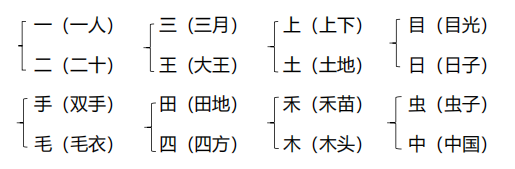 人教版一年级语文上册第一单元知识点归纳，部编版一年级语文上册第一单元知识点归纳？