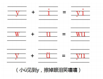 人教版一年级语文上册第二单元知识点归纳，部编版一年级语文上册整体认读教案？