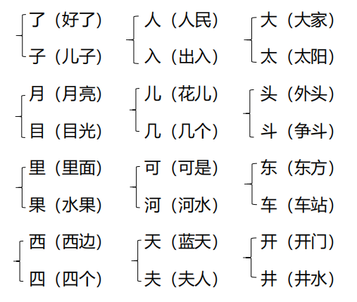 部编版一年级语文上册第四单元知识点，部编版一年级语文上册第四单元辨字组词教案？