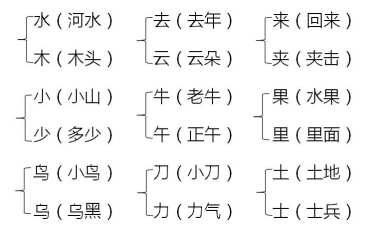 人教版一年级语文上册第五单元知识点汇总，人教版一年级语文上册第五单元辨字组词？