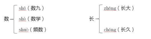 人教版一年级语文上册第六单元知识点，人教版一年级语文上册第六单元辨字组词？