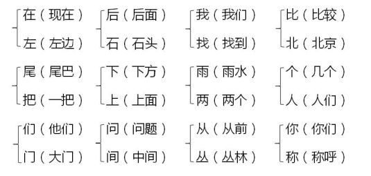 人教版一年级语文上册第六单元知识点，人教版一年级语文上册第六单元辨字组词？