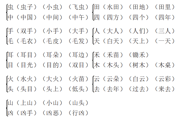 小学一年级语文上册基础知识总结，小学一年级语文上册第一单元会写的字词语？