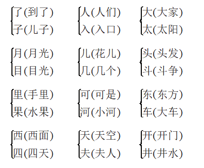 小学一年级语文上册基础知识总结，小学一年级语文上册第四单元会写的词语？