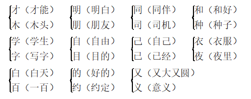 小学一年级语文上册基础知识总结，小学一年级语文上册第七单元会写的词语？