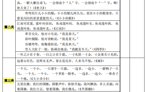 一年级上册课文背诵闯关表，一年级上册课文背诵闯关表1-5关怎么读？