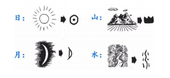 一年级上册语文知识点必背内容，一年级上册语文《日月水火》必背知识点？