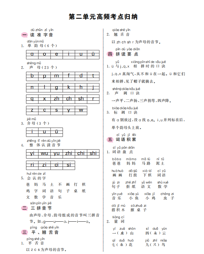 一年级上册语文考点归纳，一年级上册语文第二单元高频考点归纳？