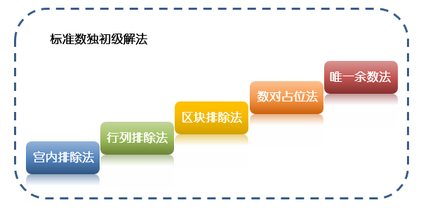 幼儿园数独第一节课教案，幼儿第一课什么是数独题目？