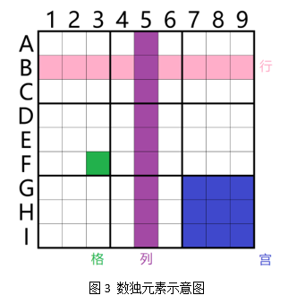 幼儿园数独第一节课教案，幼儿第一课什么是数独题目？