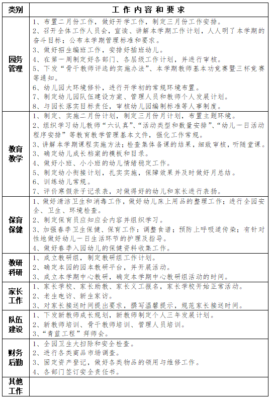 幼儿园2月份工作安排的内容，幼儿园二月份工作说明怎么写？