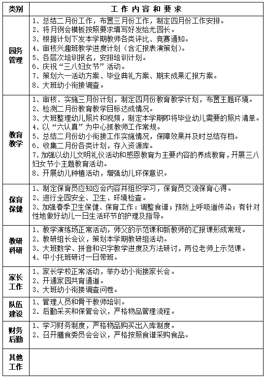 幼儿园3月份工作安排的内容，幼儿园三月份工作说明怎么写？