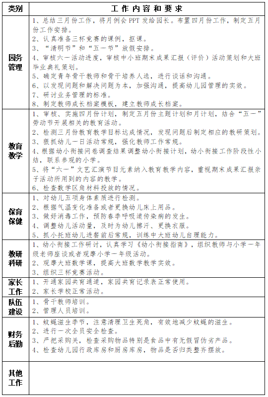 幼儿园4月份工作安排的内容，幼儿园四月份工作说明怎么写？