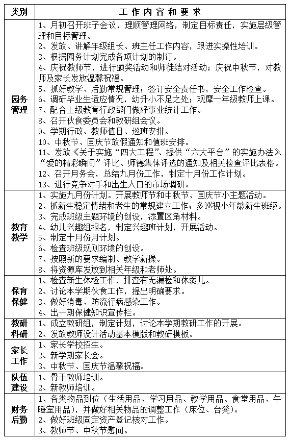 幼儿园第一学期9月份工作内容和要求，幼儿园九月份工作说明怎么写？