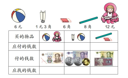 第五单元认识人民币教案，第三课时认识人民币教学设计？