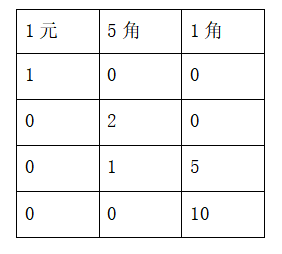 第五单元认识人民币教案，第三课时认识人民币教学设计？