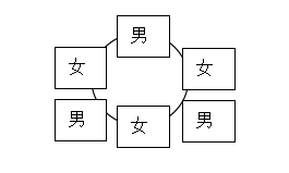 幼儿园第四课时利用规律解决实际问题教案，第七单元找规律教学反思？