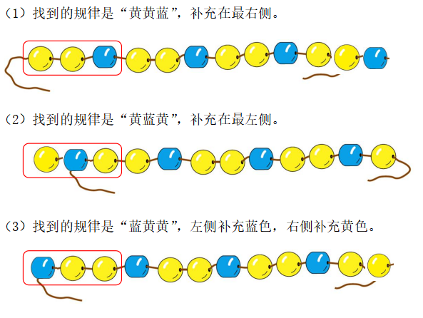 幼儿园第四课时利用规律解决实际问题教案，第七单元找规律教学反思？