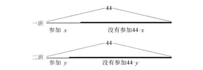 初中应用题教学，初中数学应用题教学策略？