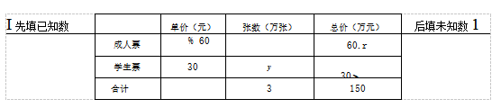 初中应用题教学，初中数学应用题教学策略？