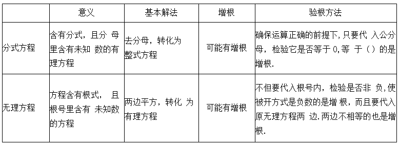 初中无理方程题目，数学无理方程题目及答案？