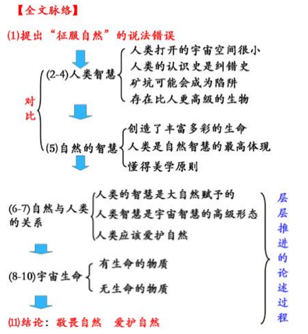 初中语文《敬畏自然》精讲课件，初中语文《敬畏自然》第三单元基础知识梳理？