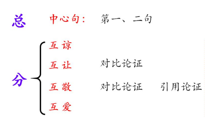 初中语文多一些宽容精讲内容，初中语文多一些宽容基础知识梳理？