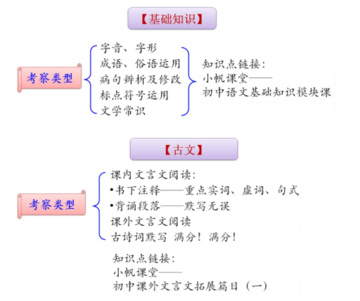 初中语文期末试题分析，初二语文期末知识点归纳？