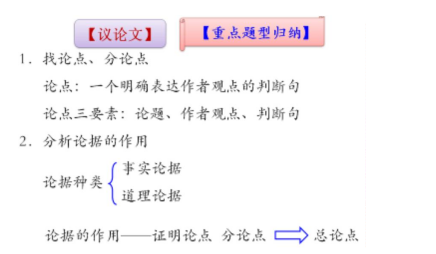 初中语文期末试题分析，初二语文期末知识点归纳？