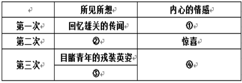 初中语文雄关赋理解，初中散文雄关赋情节与情感梳理？