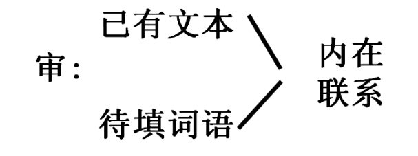 初中作文半命题作文审题思路，作文如何跨过半命题审题方法？