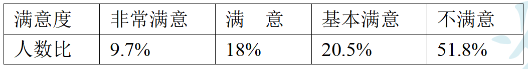 初二课外食品安全知识，初二课外食品安全知识及阅读答案？