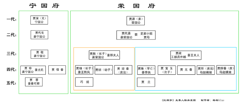 名著阅读《红楼梦》，《红楼梦》内容梗概及主要人物介绍？