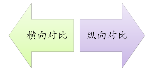 写议论文的准备工作，写议论文应当注意几个方面？