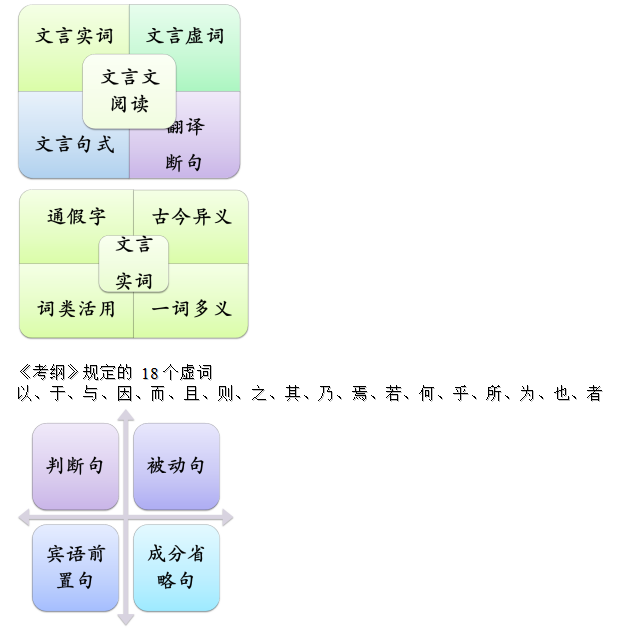 文言文烛之武退秦师，烛之武退秦师阅读理解？