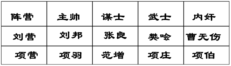 课内文言文精讲:《鸿门宴》课件，鸿门宴原文及翻译注释？