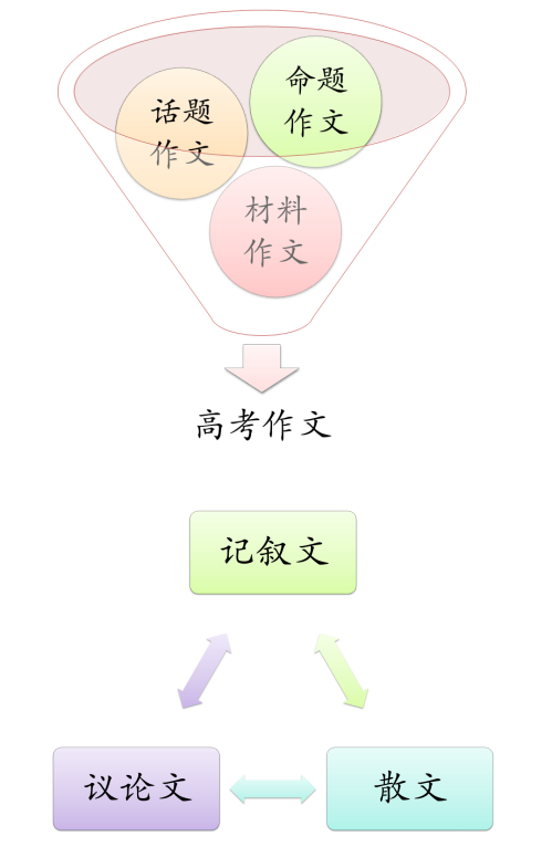 写好散文的准备怎么写，写散文需要注意什么?