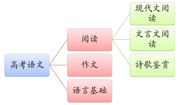 高中需要掌握的修辞手法，高中阶段必须掌握的修辞知识？