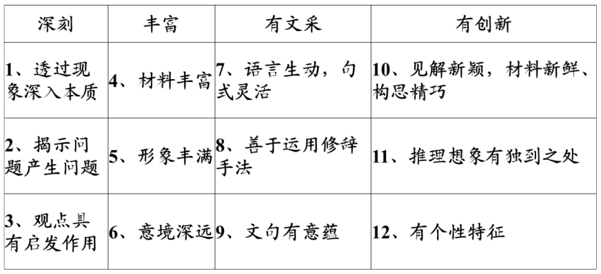 高中需要掌握的修辞手法，高中阶段必须掌握的修辞知识？