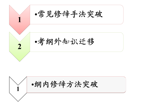 高中需要掌握的修辞手法，高中阶段必须掌握的修辞知识？