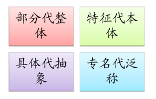 基础知识高中语文掌握的修辞知识，高中语文修辞知识模块整理？