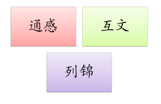 基础知识高中语文掌握的修辞知识，高中语文修辞知识模块整理？