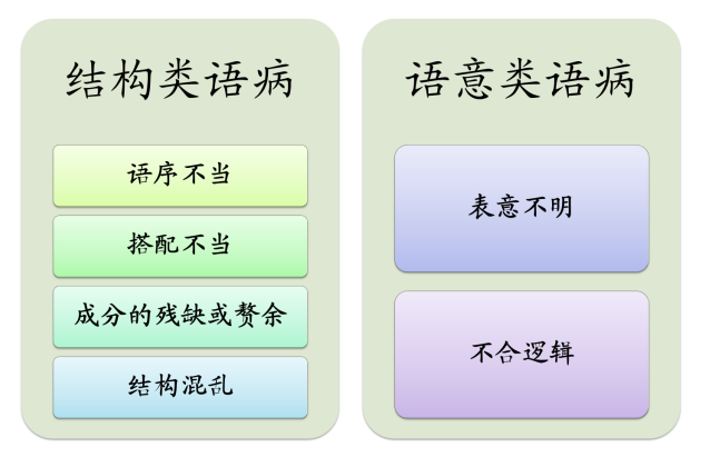 基础知识病句的修改与辨析，高中语文病句的修改与辨析试卷？