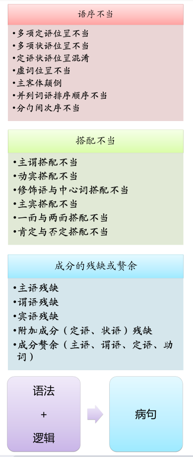 基础知识病句的修改与辨析，高中语文病句的修改与辨析试卷？