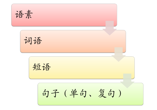 基础知识病句的修改与辨析，高中语文病句的修改与辨析试卷？