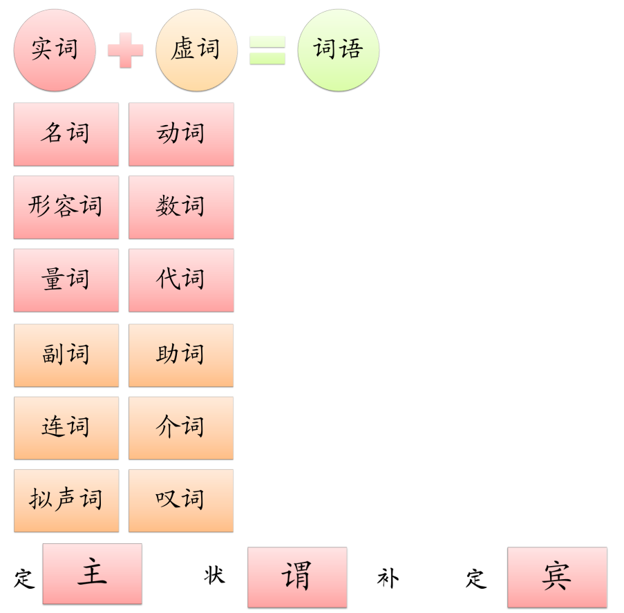 基础知识病句的修改与辨析，高中语文病句的修改与辨析试卷？