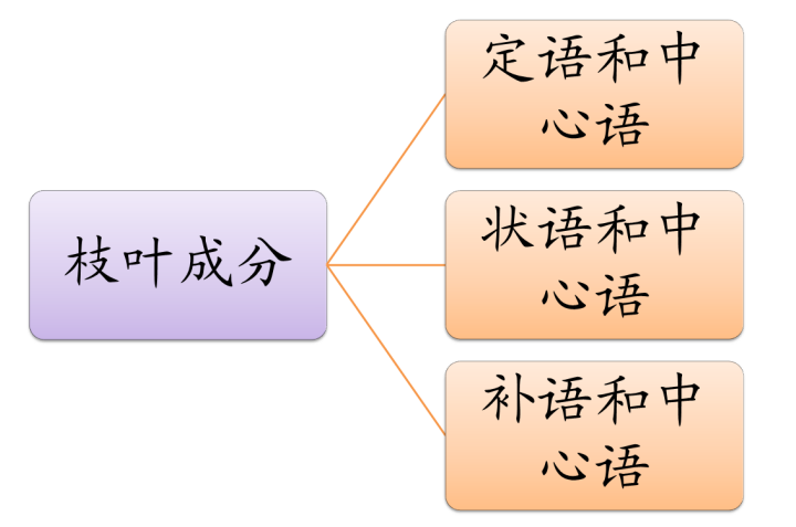 高中语文病句的修改与辨析，语文病句的修改与辨析方法？