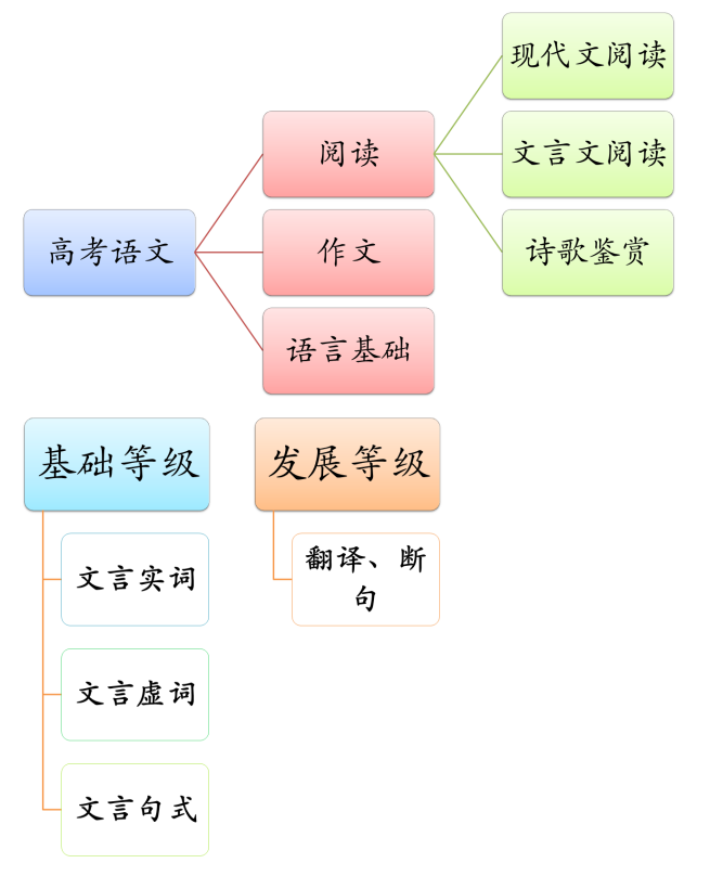 文言文阅读特殊句式判断句省略句，文言文特殊句式判断句省略句的理解？