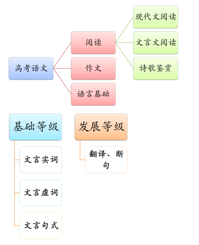 文言文阅读特殊句式倒装句被动句，文言文特殊句式倒装句被动句的理解？